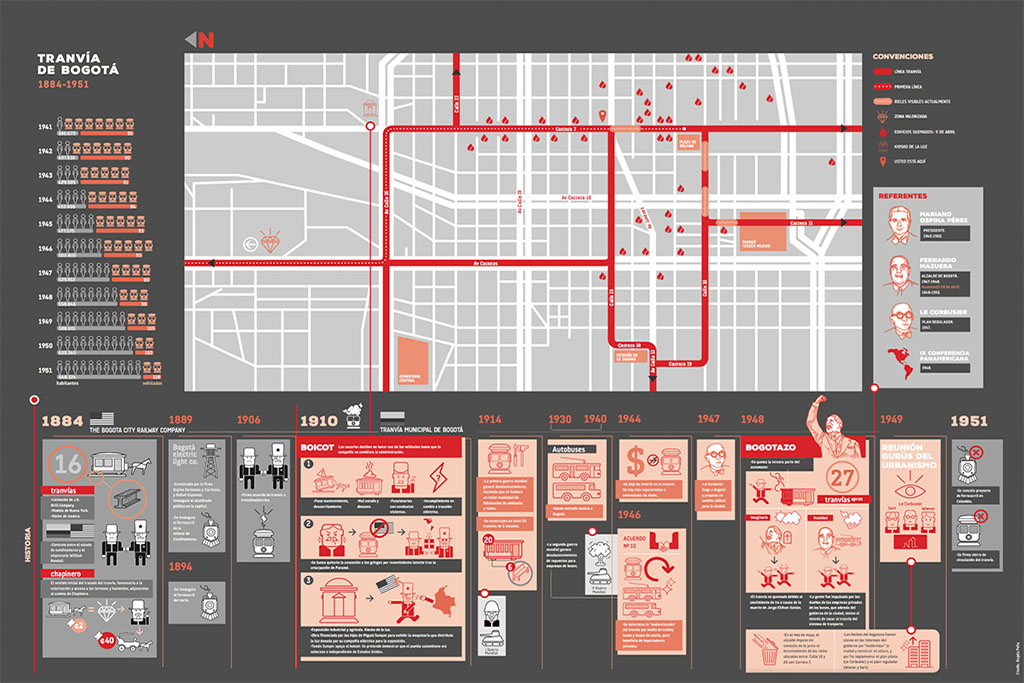 Sicorp's handout infographic design